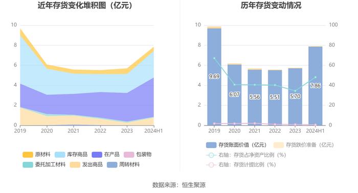 中超控股：2024年上半年亏损2013.47万元