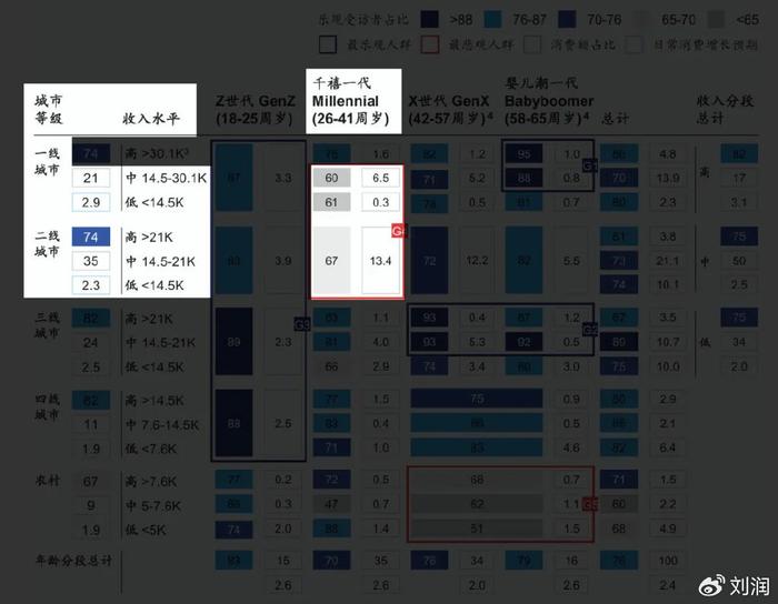 2024麦肯锡消费报告：5大人群，5大机会