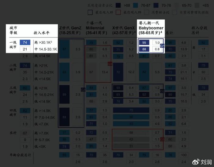 2024麦肯锡消费报告：5大人群，5大机会