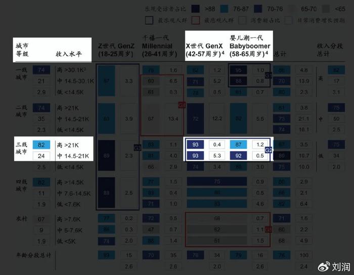 2024麦肯锡消费报告：5大人群，5大机会