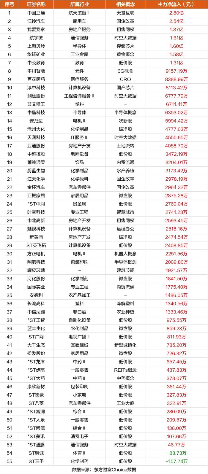 7月30日涨停复盘：锦江在线16天10板 大众交通15天9板