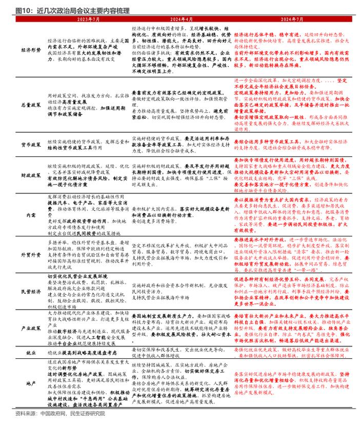 政治局会议基调的新变化