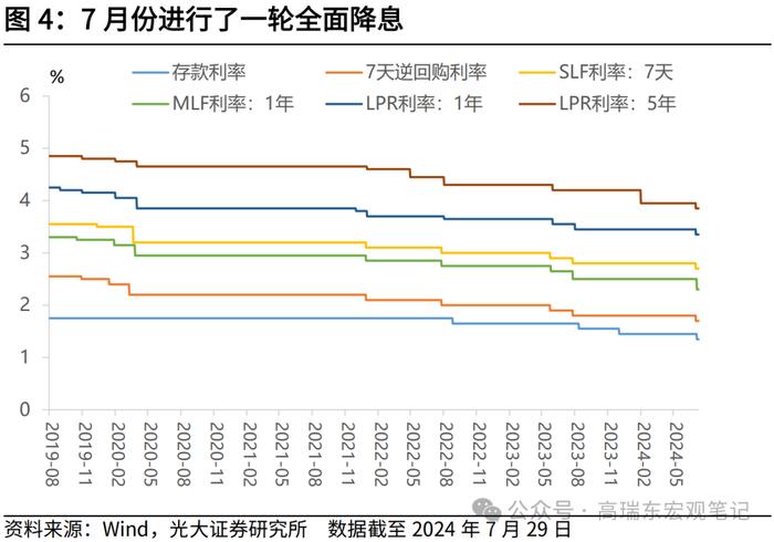 高瑞东：以改革谋发展——2024年7月政治局会议精神学习