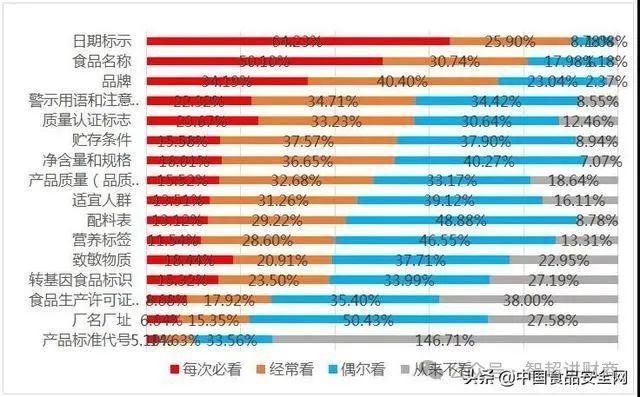 食品中这么多配料有多少科技与狠活儿？诚实是真诚实，吓人是真吓人！