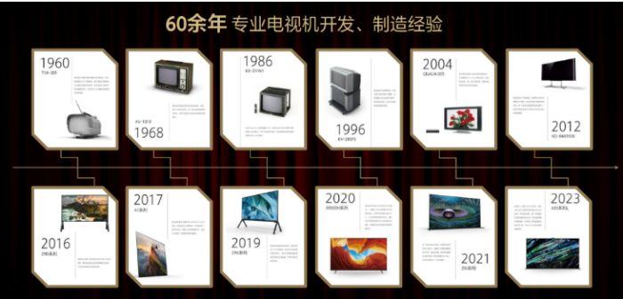 100年电影行家 60年电视专家 索尼BRAVIA新品把影院带回家