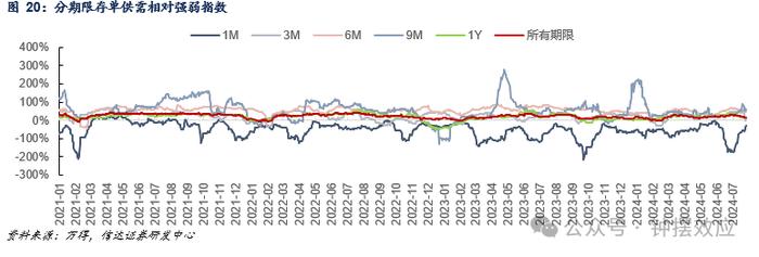 【信达固收】如何看待降息后MLF操作的意义与DR007的抬升——流动性与机构行为周度跟踪