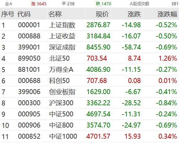 又飙了！大众公用一字涨停！大众交通盘中触及涨停板