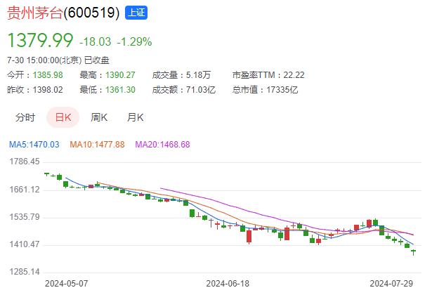 贵州茅台股价大跌，释放重大信号