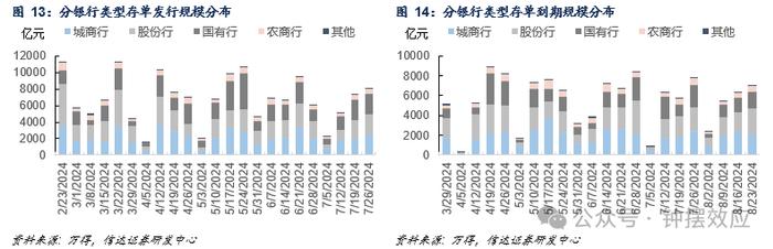 【信达固收】如何看待降息后MLF操作的意义与DR007的抬升——流动性与机构行为周度跟踪