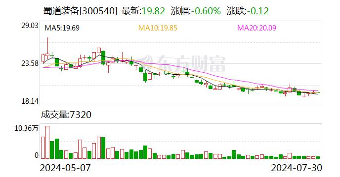 蜀道装备：决定终止筹划重大资产重组事项