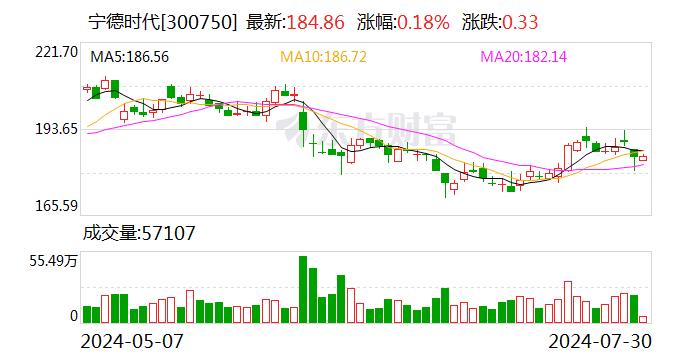 财信证券给予宁德时代买入评级，盈利能力稳定，市场地位继续领先