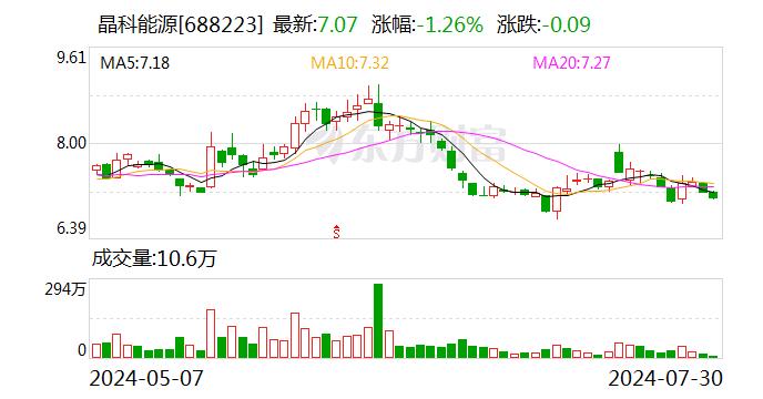 晶科能源：在储能领域，公司主要从事储能相关产品的制造，晶科科技主要从事储能电站开发和运营业务