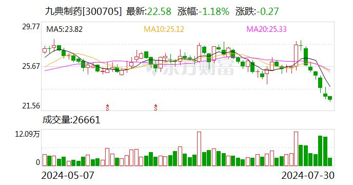 国金证券给予九典制药买入评级，凝胶贴膏赋能发展，多点开花未来可期