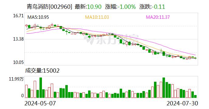 青鸟消防：总体来看，公司目前生产产能偏紧