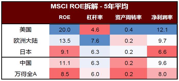 中金：百年变局投哪里？全球权益市场的特性与共性