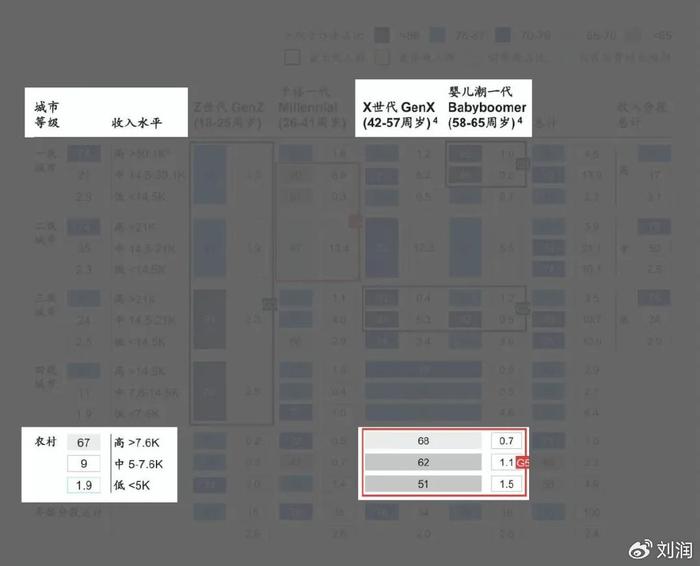 2024麦肯锡消费报告：5大人群，5大机会