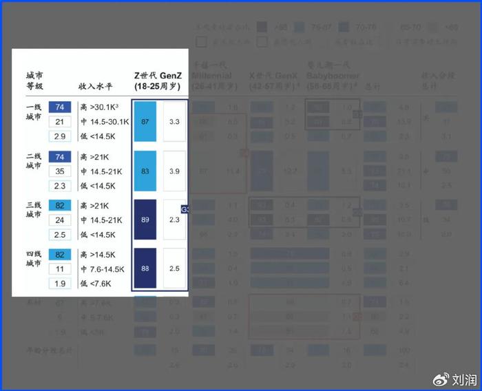 2024麦肯锡消费报告：5大人群，5大机会