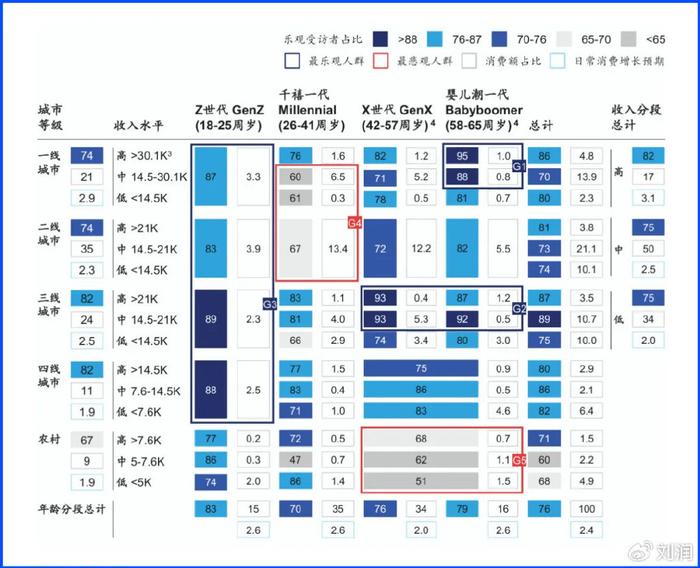 2024麦肯锡消费报告：5大人群，5大机会