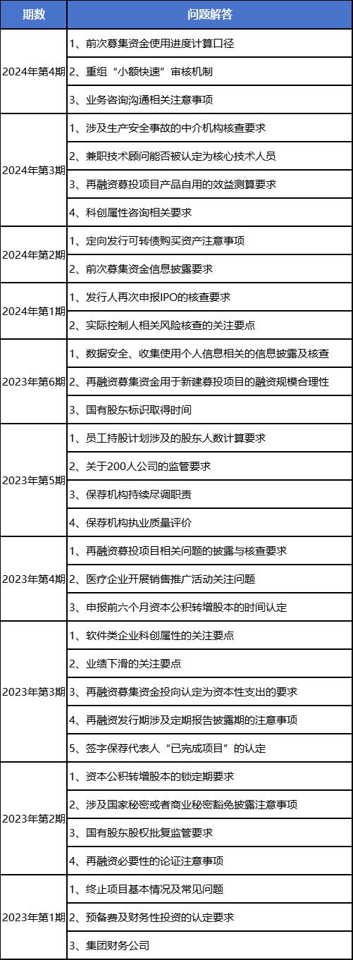 上交所发行上市审核问答汇总（共10期）