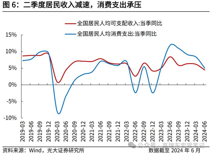 高瑞东：以改革谋发展——2024年7月政治局会议精神学习