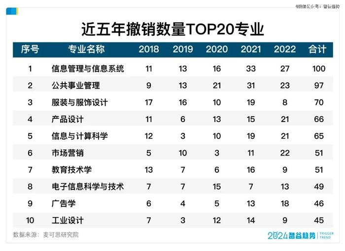 加码理工科，这所985一口气撤销31个专业