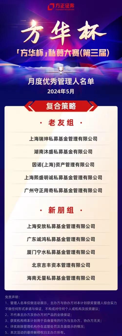 震荡市中尽显风采！第三届方正证券“方华杯”私募大赛首月获奖名单出炉