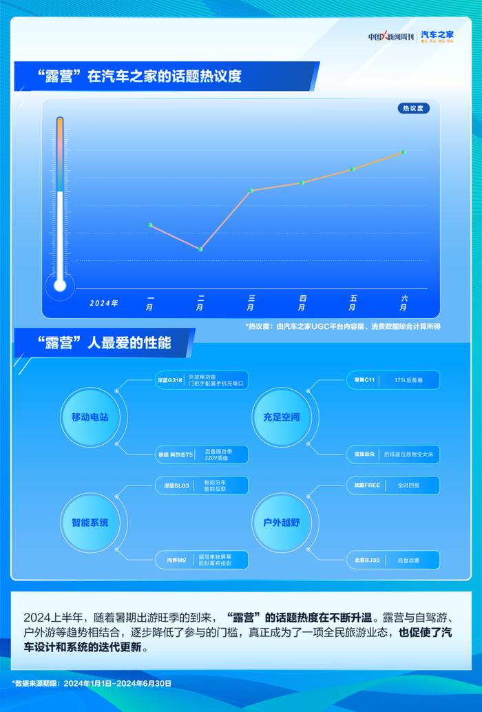 年轻人选车的标准，变了？