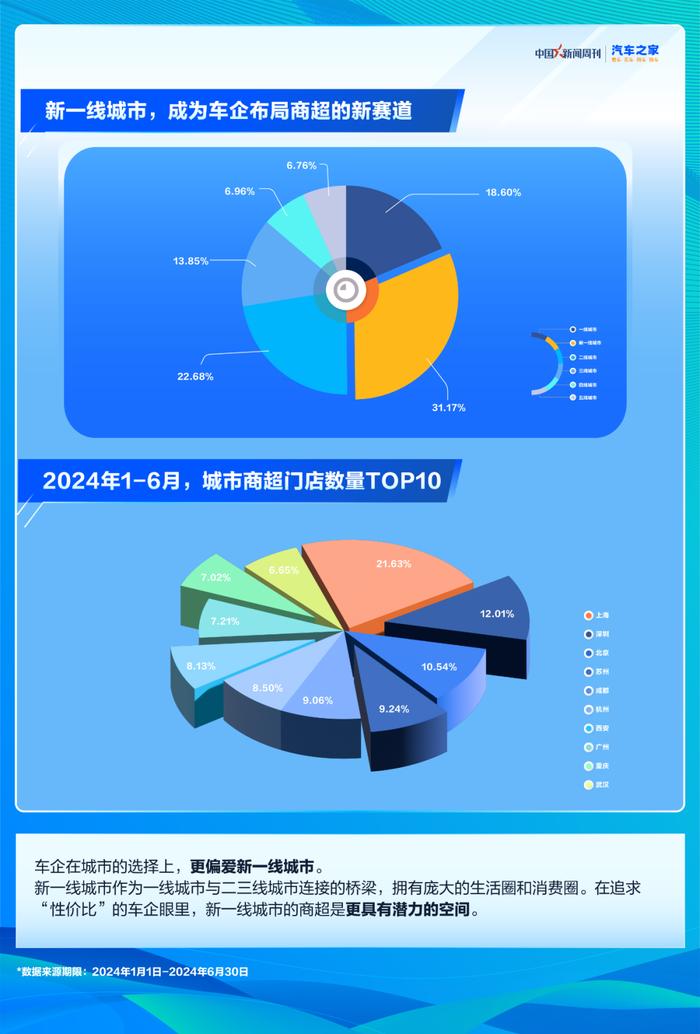 年轻人选车的标准，变了？