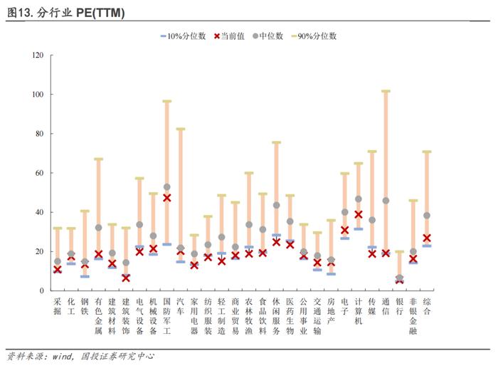 保存实力，适当布局双低