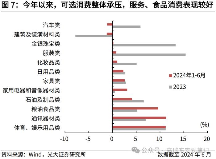 高瑞东：以改革谋发展——2024年7月政治局会议精神学习