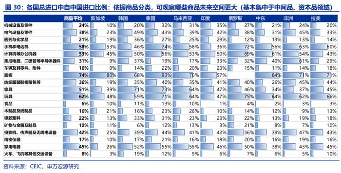 哪些商品出口受关税影响更小？