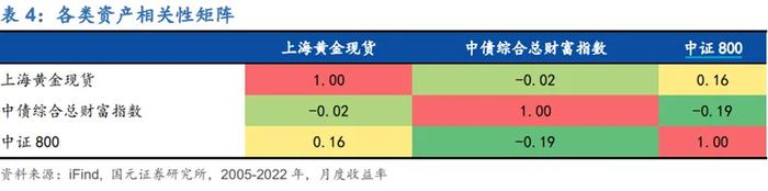 利率新低之际 当下债市的机会和风险如何解读？