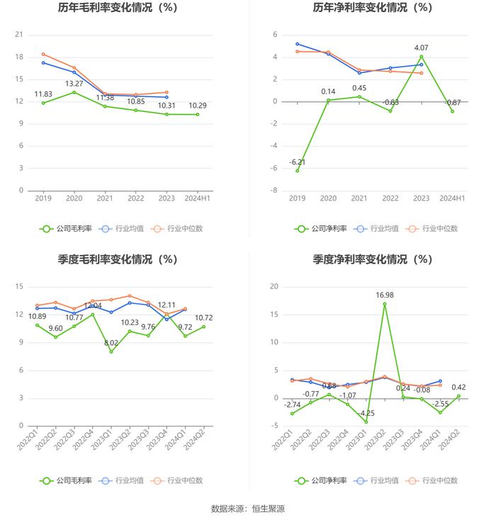 中超控股：2024年上半年亏损2013.47万元