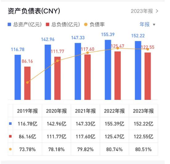 维泰股份被降至基础层，负债率连续两年超80%