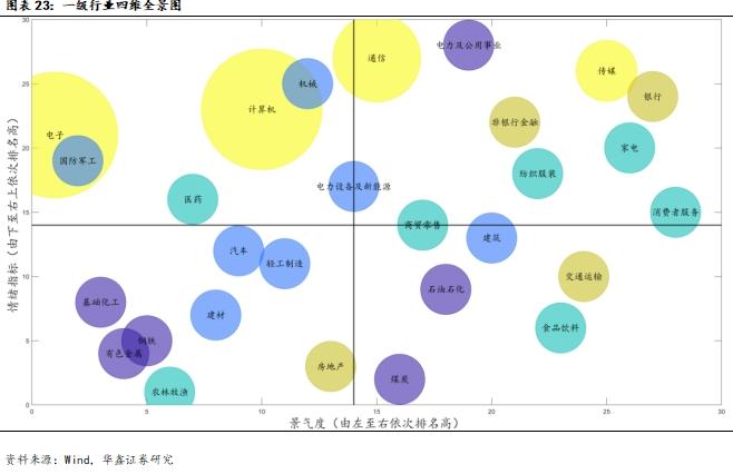 【华鑫量化策略|量化周报】日元套息松动放大波动，下周美日央行决议可能重返降息交易