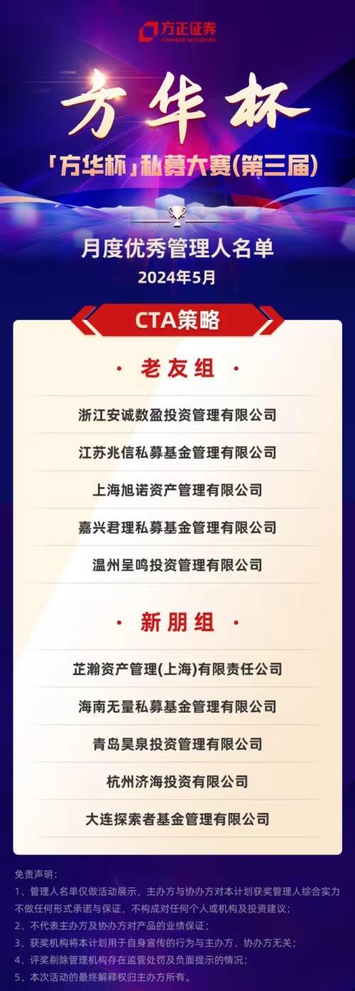 震荡市中尽显风采！第三届方正证券“方华杯”私募大赛首月获奖名单出炉