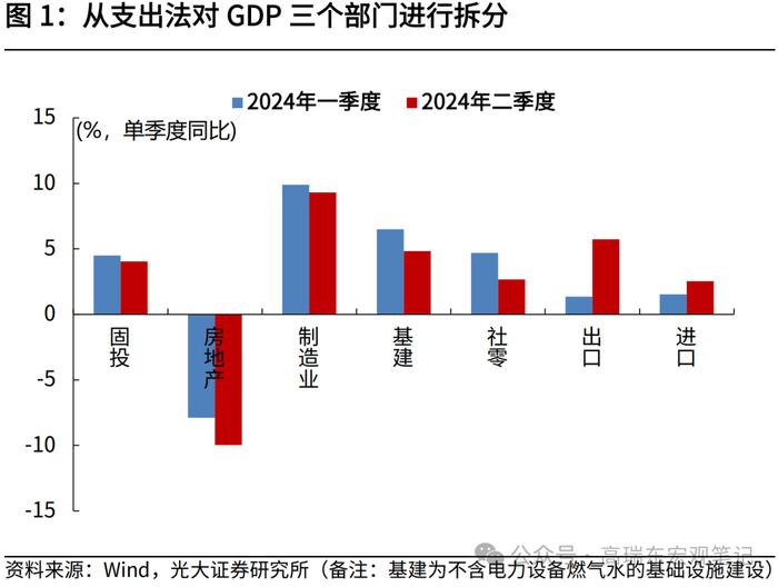 高瑞东：以改革谋发展——2024年7月政治局会议精神学习