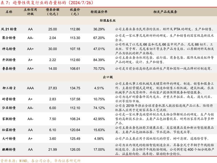 转债“低迷期”应对指南