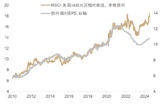 中金：百年变局投哪里？全球权益市场的特性与共性