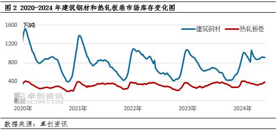 7月钢价继续承压下行 8月能否涅槃上涨？