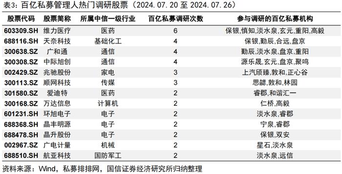 三类私募指增产品年内超额均已回正【国信金工】