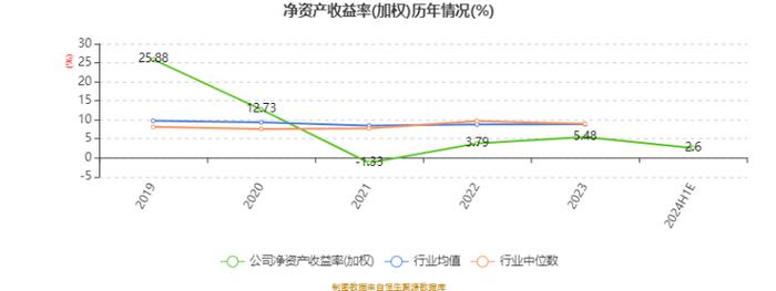 中绿电：2024年上半年净利4.65亿元 同比下降9.53%