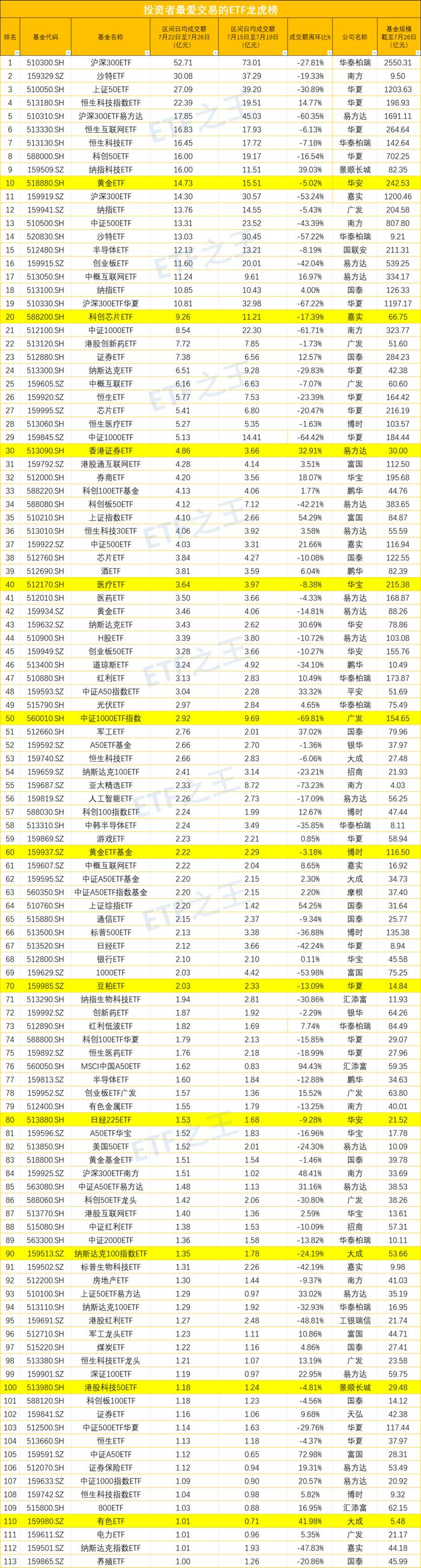 三大利好支撑金价！新发ETF数量减少，是“谨慎”还是“无奈”？