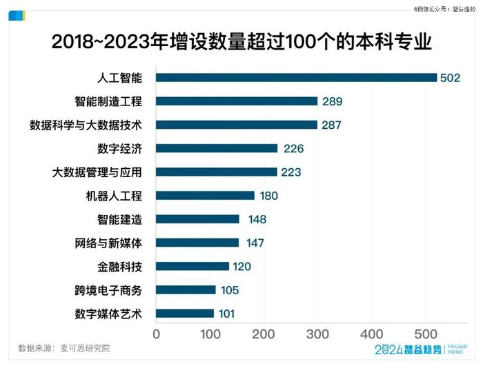 加码理工科，这所985一口气撤销31个专业