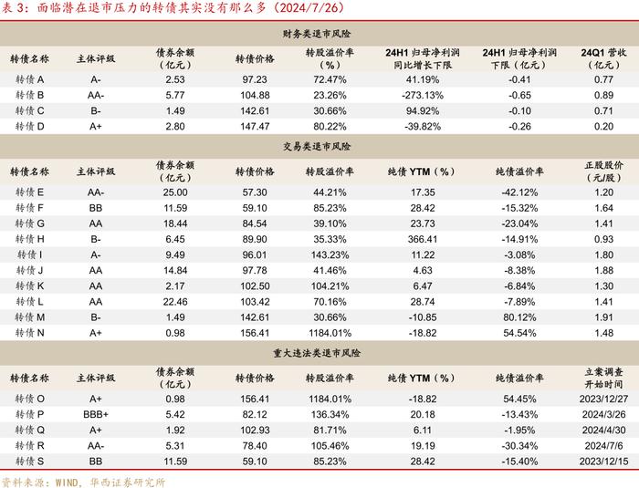 转债“低迷期”应对指南