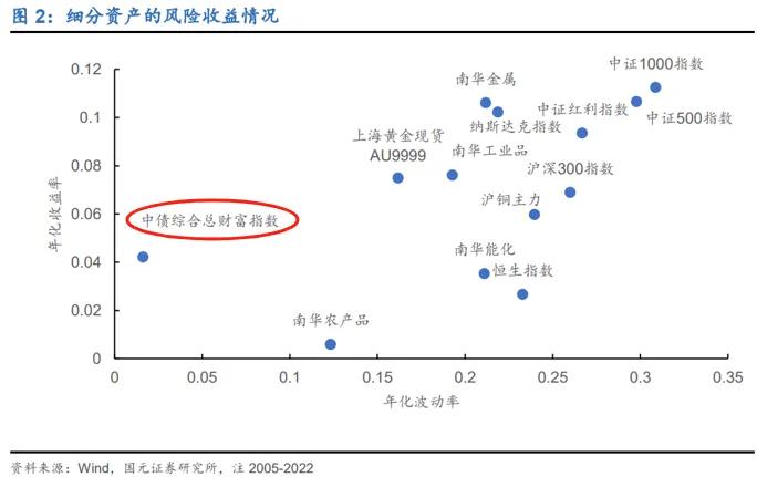 利率新低之际 当下债市的机会和风险如何解读？