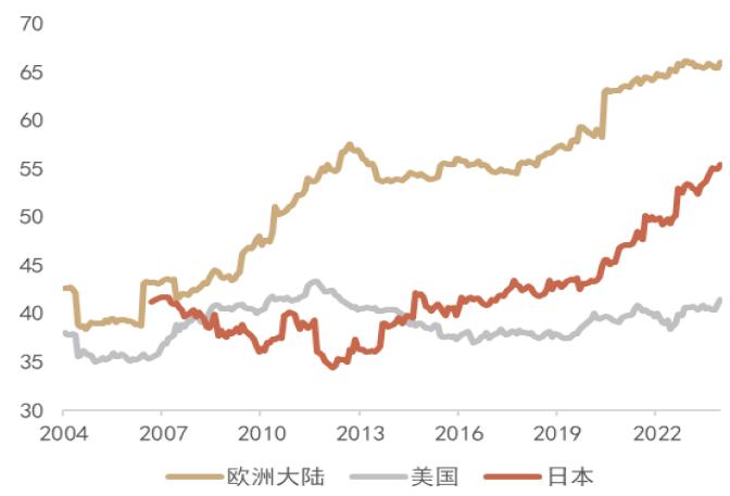 中金：百年变局投哪里？全球权益市场的特性与共性