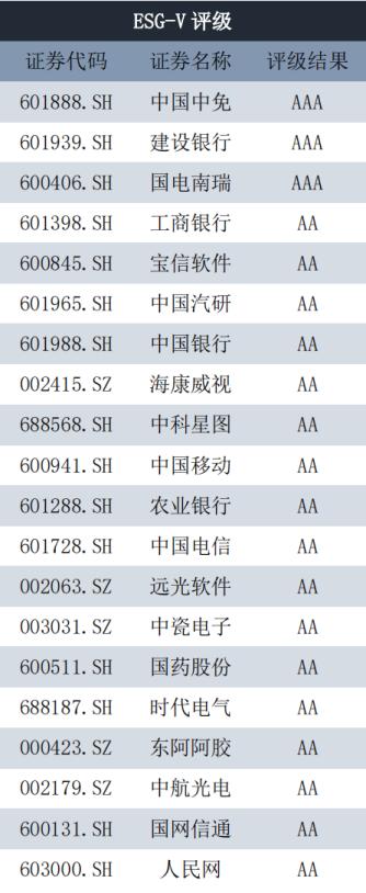 济安金信《央企上市公司ESG-V评级报告（2024）》正式发布