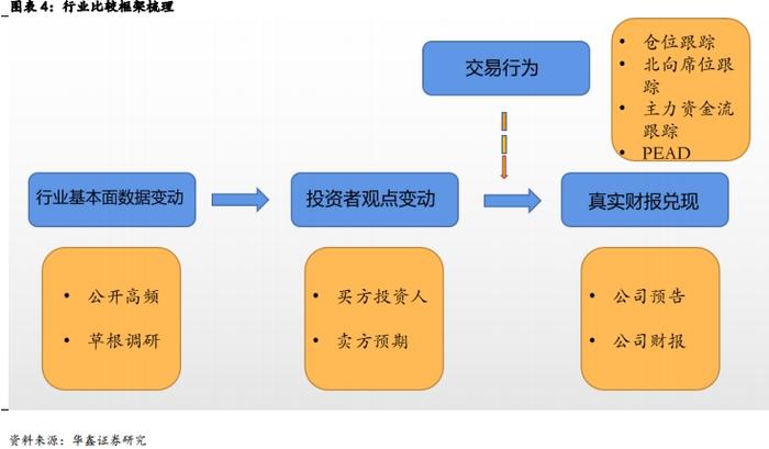 【华鑫量化策略|量化周报】日元套息松动放大波动，下周美日央行决议可能重返降息交易