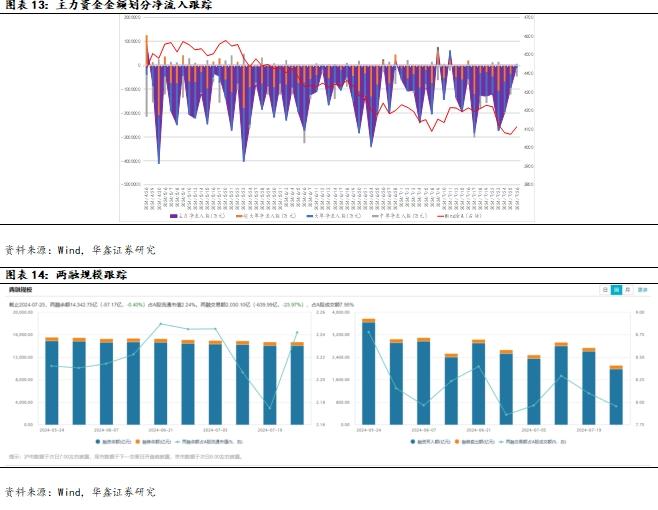 【华鑫量化策略|量化周报】日元套息松动放大波动，下周美日央行决议可能重返降息交易